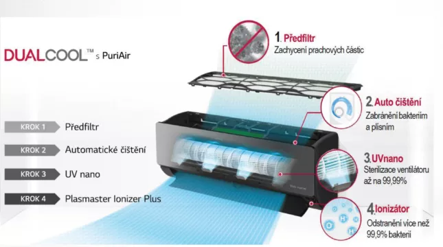 UV Nano Filter